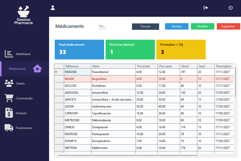 Capture du projet GestionPharmacie